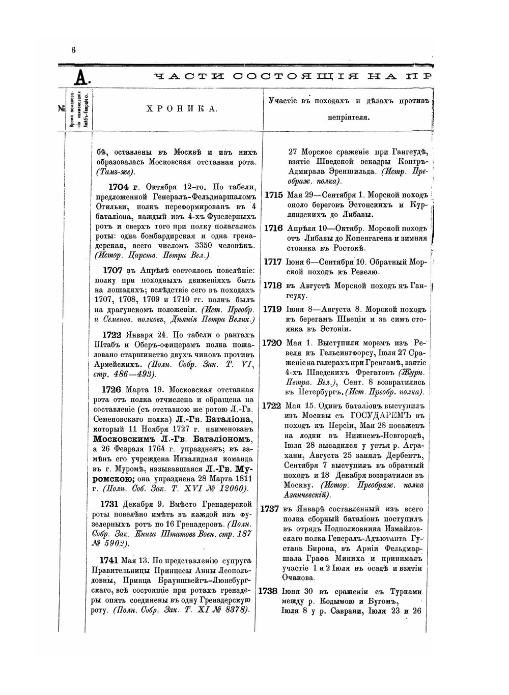 Императорская российская гвардия 1700-1878. Хронологические таблицы | В.В. Штейнгейль