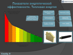 Программа энергосбережения государственного учреждения