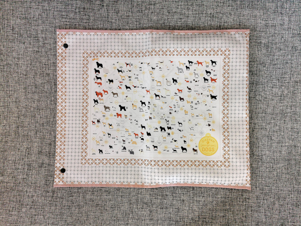 Скатерть "Породы собак 2"