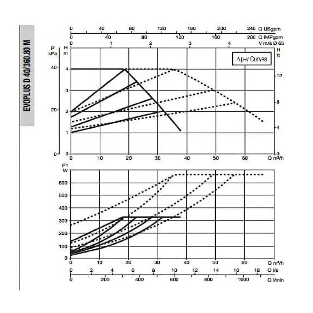 Насос циркуляционный промышленный DAB EVOPLUS D 40/360.80 M, 60151021