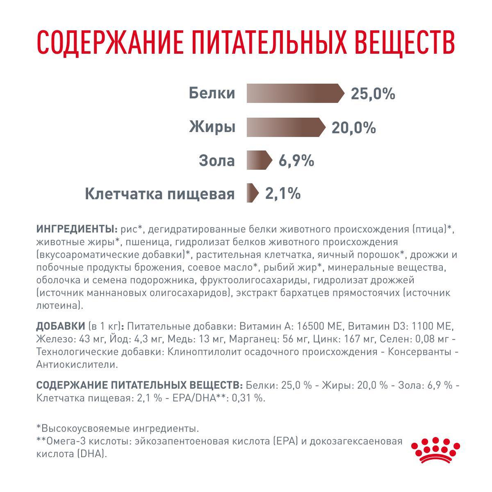 Royal Canin Gastrointestinal Корм сухой для взрослых собак при расстройствах пищеварения 2 кг