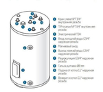 Бойлер косвенного нагрева Baxi UBC 100