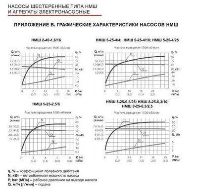 НМШ 8-25-6,3/2,5 (до +70°С) с 2,2 кВт