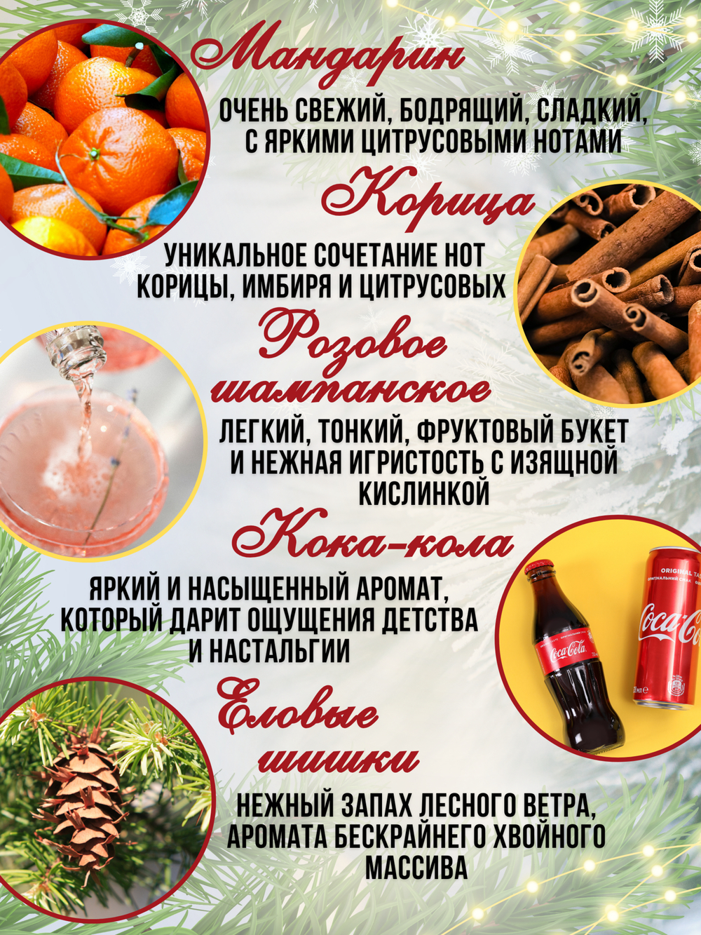 Набор отдушек Новогодний