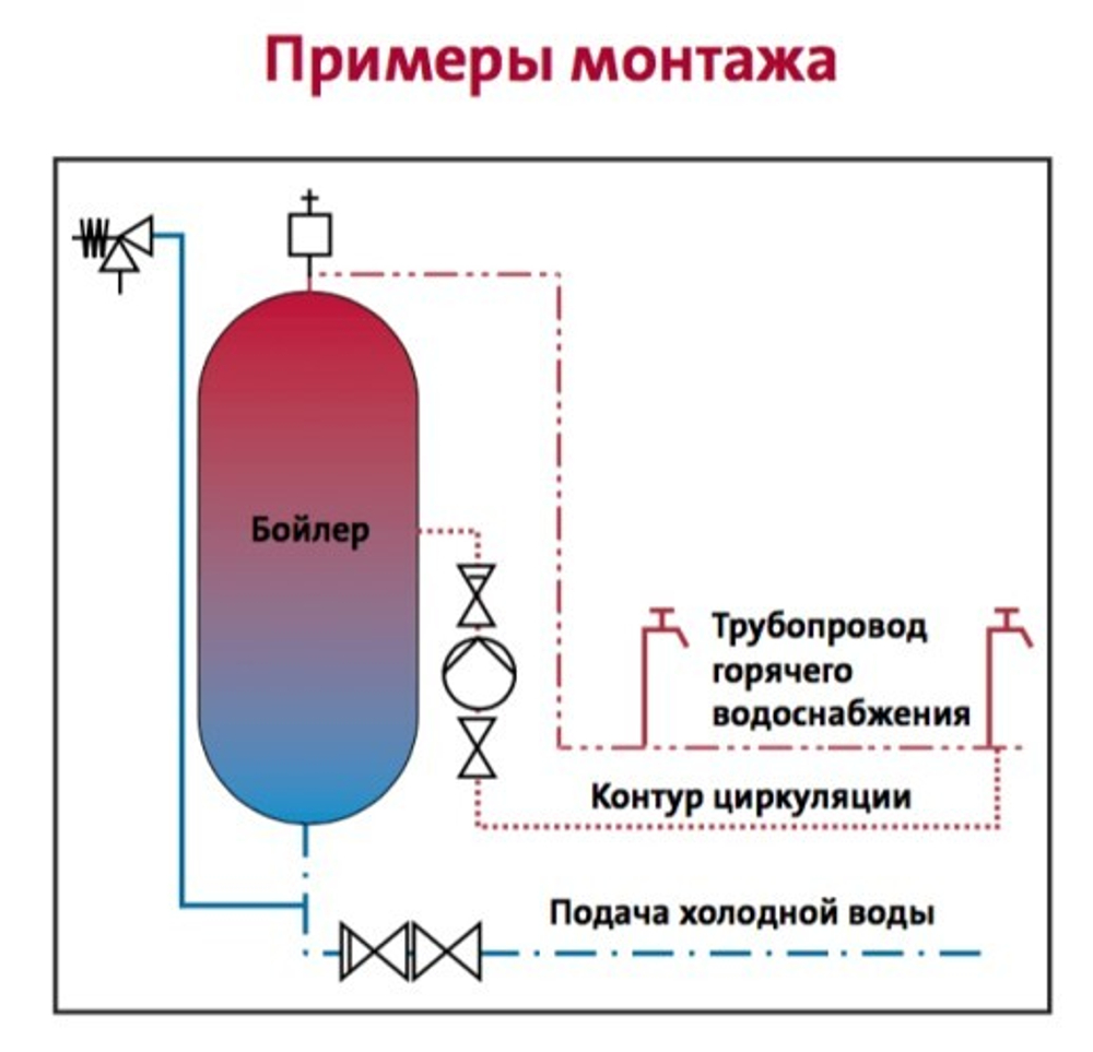 Насос циркуляционный GRUNDFOS COMFORT 15-14 B PM 97916771 НС-1310430