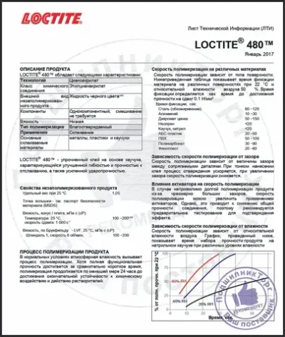 LOCTITE 480, 20 мл. Однокомпонентный цианоакрилатный клей.