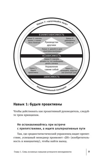 Стратегии успеха для высокоэффективных людей. 7 главных принципов. Уникальные советы, захватывающие