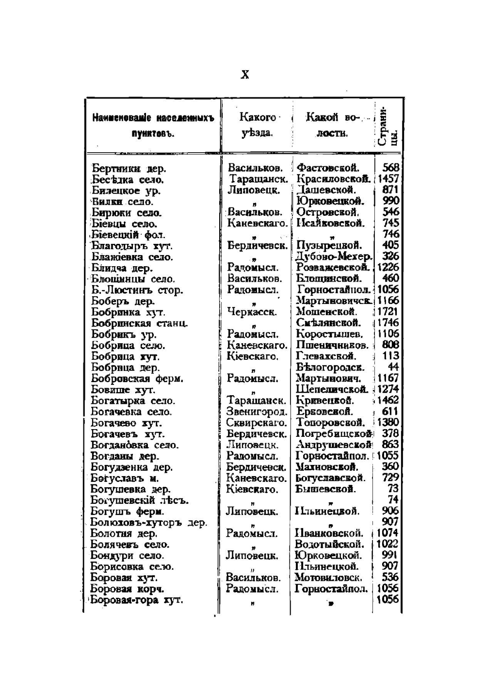 Список Населенных мест Киевской губернии. Часть 1 | Коллектив авторов