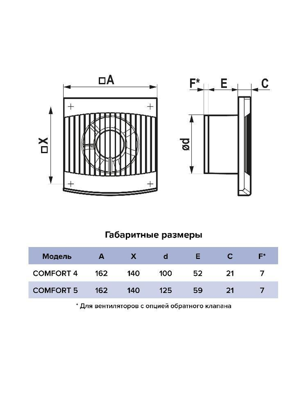 Вентилятор накладной COMFORT D125 ERA