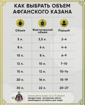 🛑 СТОП! НЕ ПОКУПАЙ АФГАНСКИЙ КАЗАН… пока не прочитаешь этот пост! 10 литров — это НЕ 10 литров! Вся правда об объемах афганских казанов.