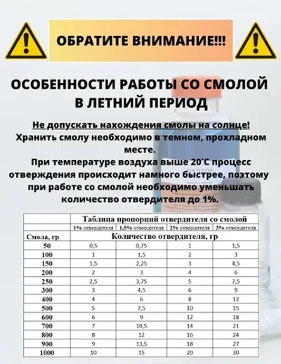 Полиэфирная смола 0,5 кг + Стекломат 0,6 м2