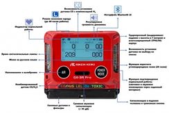 Газоанализатор GX-3R Pro