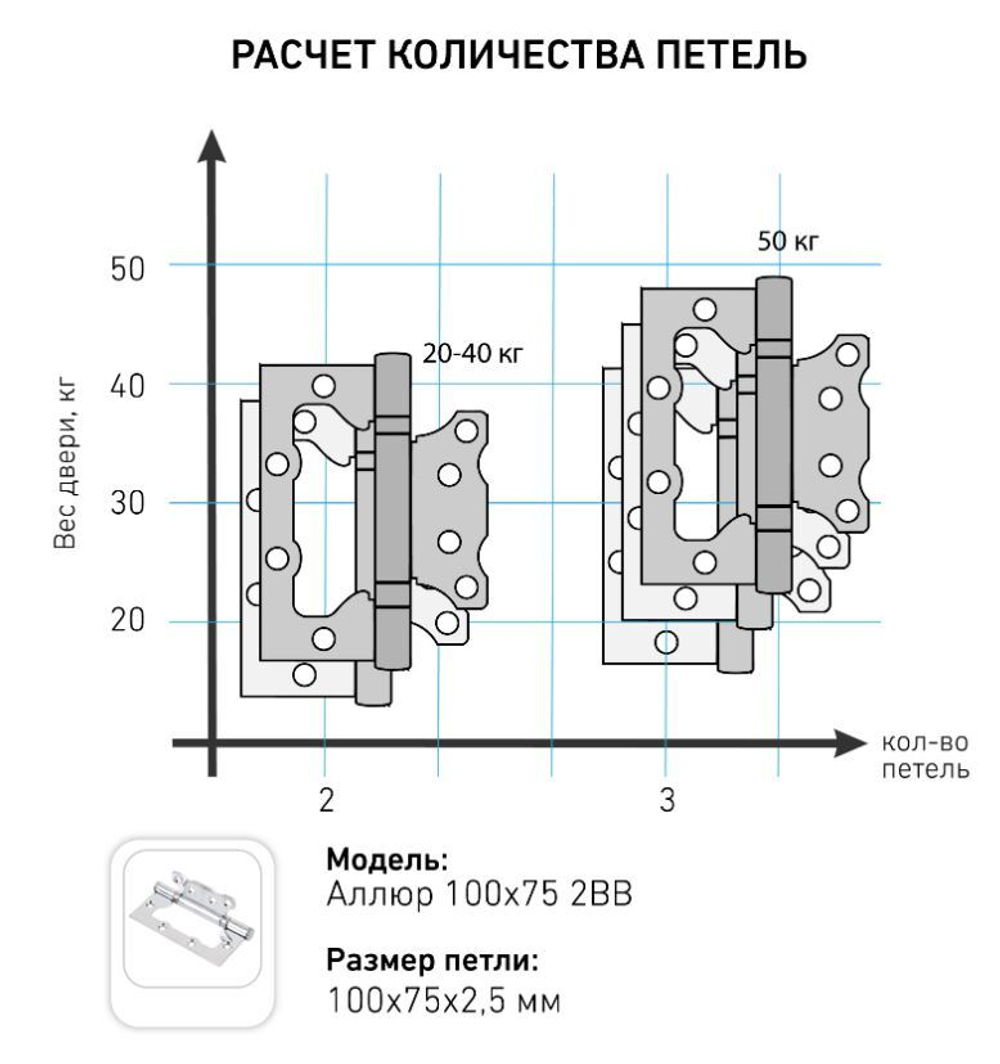 Петля  БЕЗ ВРЕЗКИ  АЛЛЮР  накл. 2BB SNP мат.никель (цена за 2шт) 100*75  2 подш. БЛИСТЕР  / 6812
