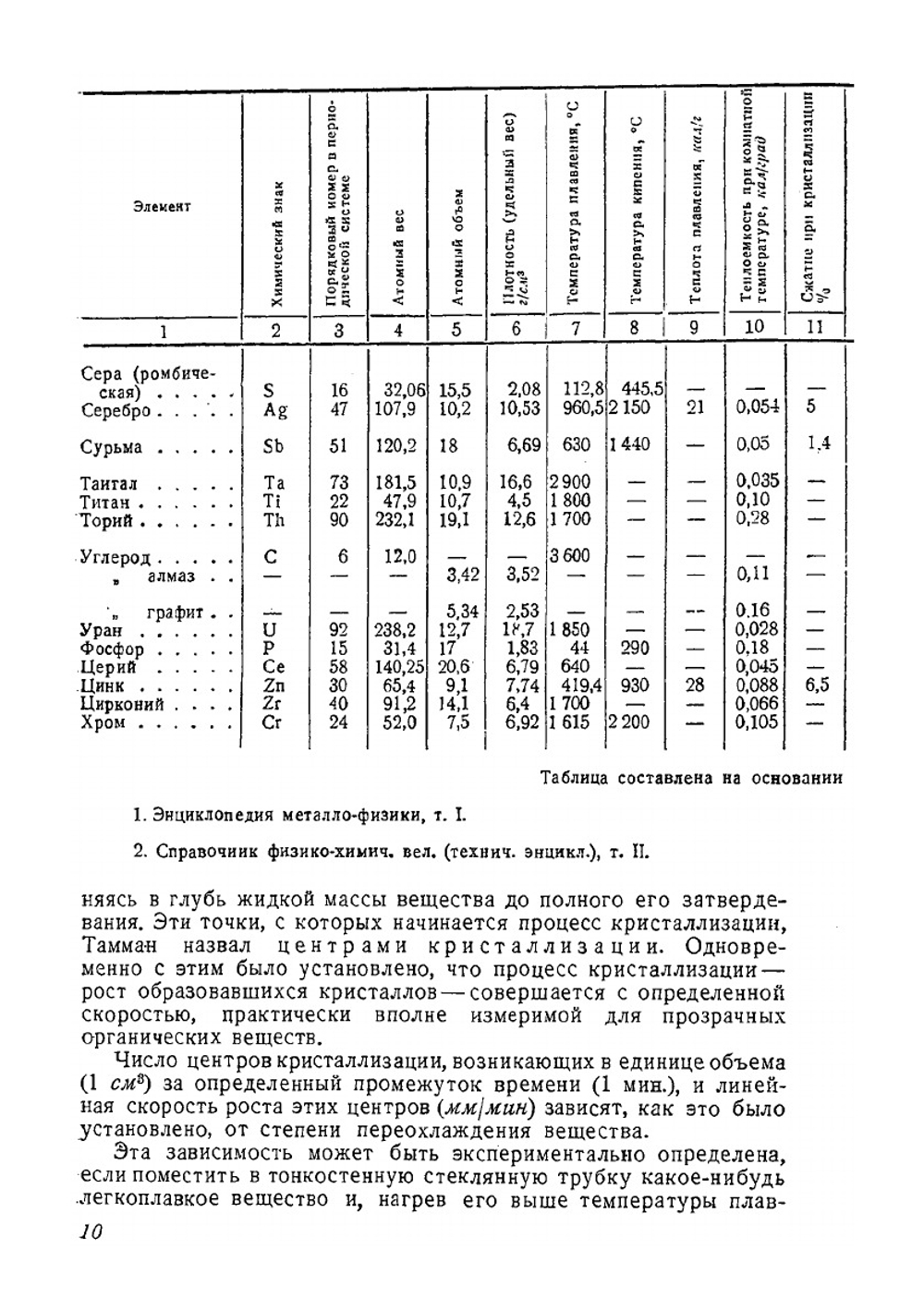 Диаграммы состояния двойных и тройных металлических систем | М.В. Захаров