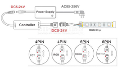 Диммер ленты 5050 контроллера 5-24V/6A