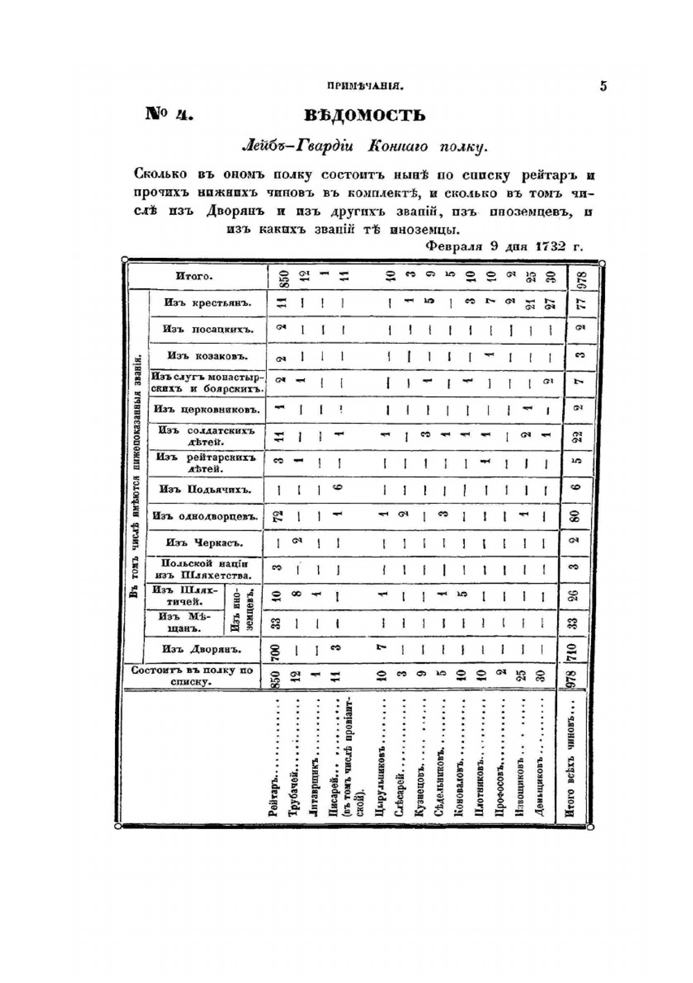 История Лейб-гвардии Конного полка (1731-1848). Часть III | И.В. Анненков