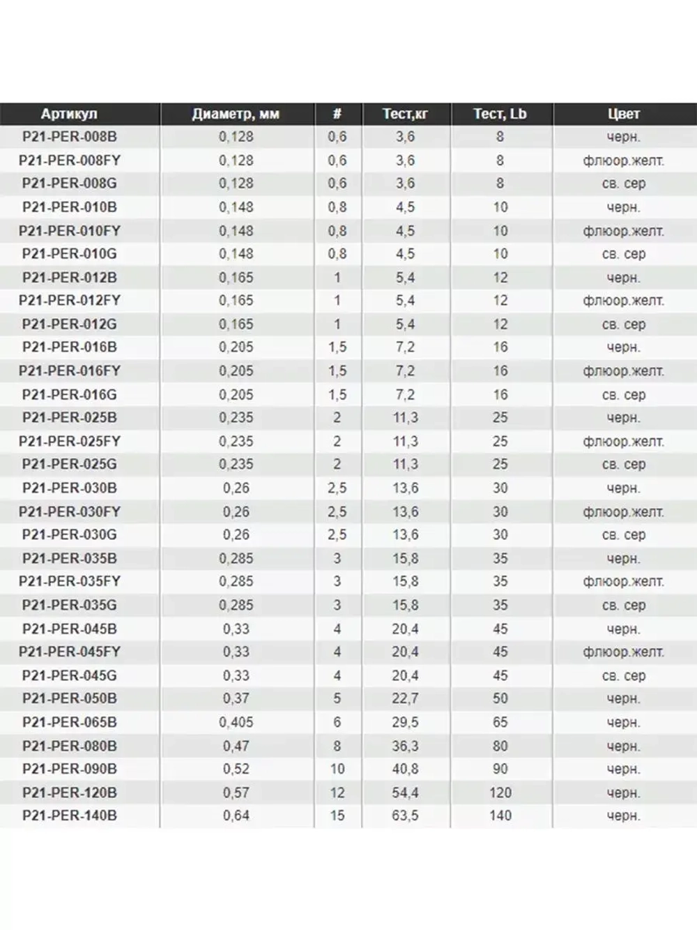 Плетеный шнур для рыбалки Pontoon21 Exteer 0,128 мм (серый), размотка - 1 шт 100м, разрывная нагрузка(кг) 3,6, нитей 4