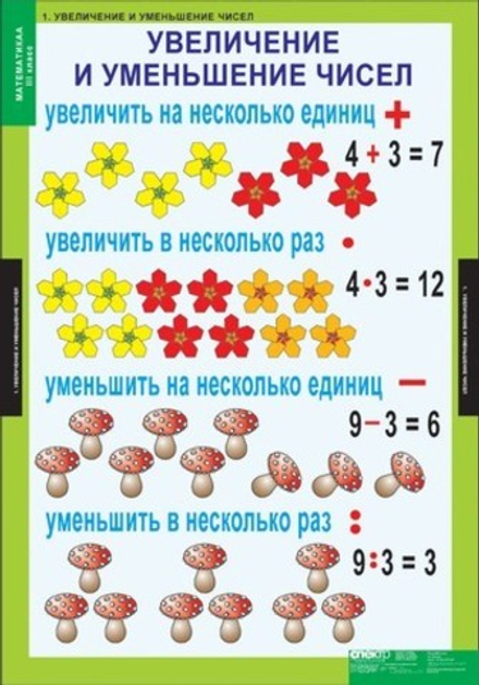 Учебный альбом Математика 3 класс (8 листов)