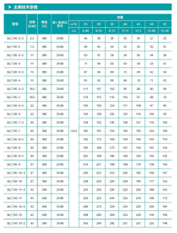 BL Вертикальный многоступенчатый центробежный насос из нержавеющей стали с чугунными вставками, DN65 (до +120°С) для этиленгликоля