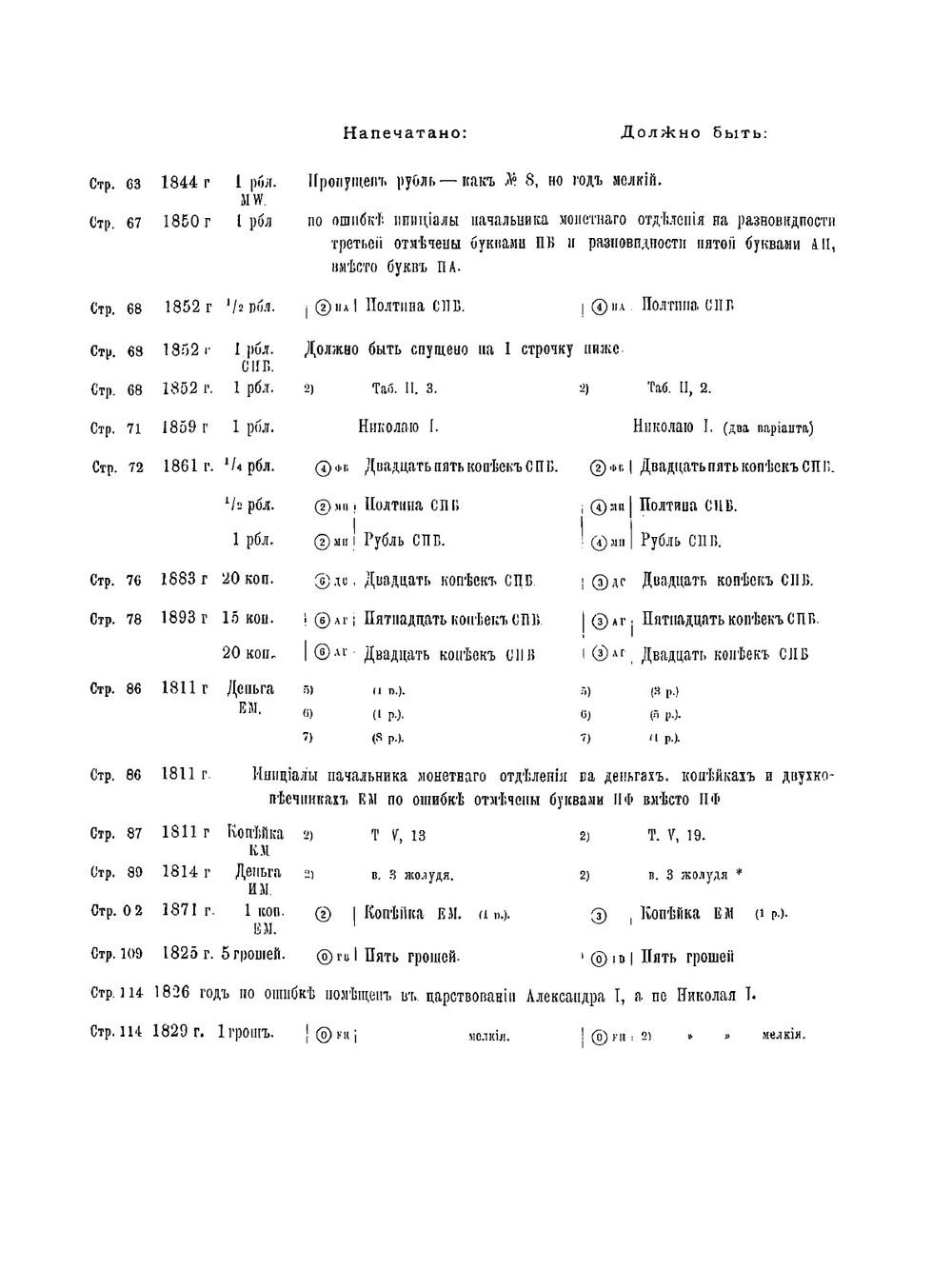 Русские монеты чеканенные с 1801-1904 г. | Х.Х. Гиль