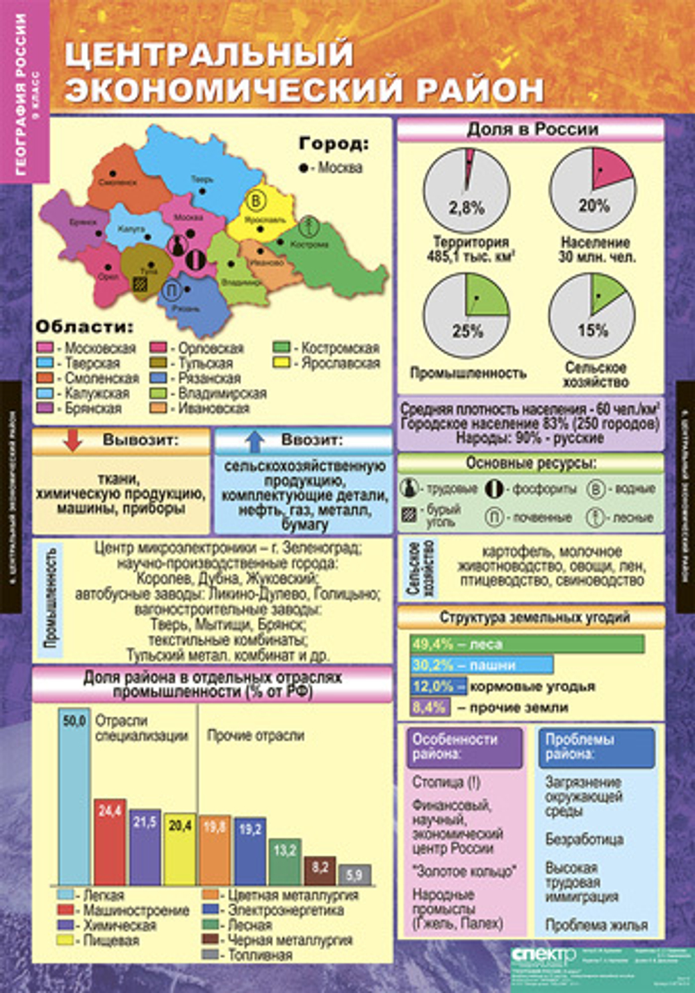 Комплект таблиц "Хозяйство и географические районы России. 9 класс" (15 табл.)