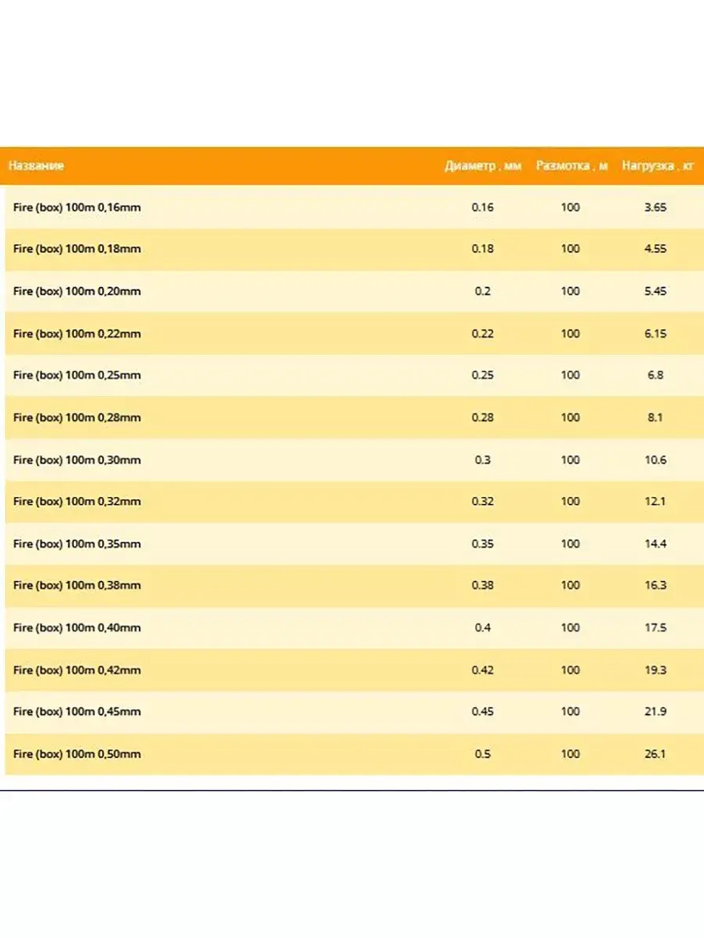 Монофильная леска для рыбалки Balsax Fire