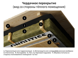 ONDUTISS PRO A 75м²