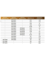 Леска Power Phantom Fluorocarbon