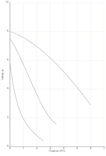 Насос NOZ 25/8 EM