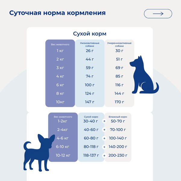 Сухой корм Jarvi для взрослых собак мелких пород, говядина
