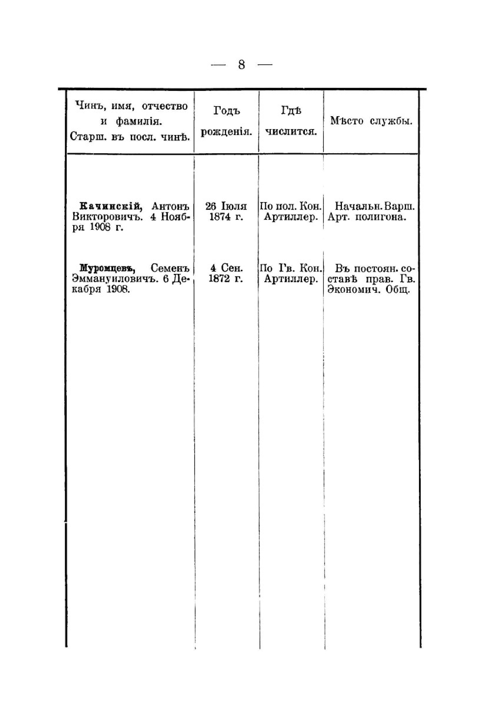 Памятка Русской Конной Артиллерии. 1911 год | С.Ф. Зубовский