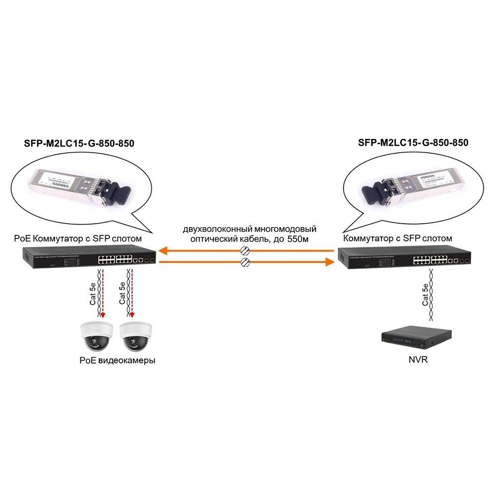Оптический SFP модуль SFP-M2LC15-G-850-850 (разъем LC до 550м)