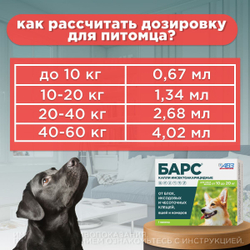 Капли от блох и клещей, вшей и комаров АВЗ БАРС для собак от 10 до 20 кг 1 пипетка/1,34 мл