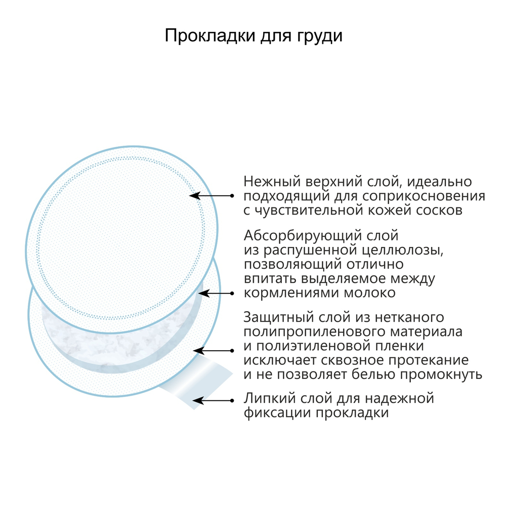 Прокладки для груди стерильные, 20 шт.