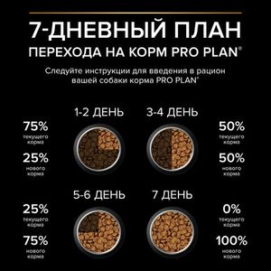 Сухой корм Pro Plan для взрослых собак мелких и карликовых пород с чувствительным пищеварением GRAIN FREE (беззерновой), с высоким содержанием индейки