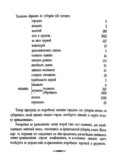 Архангельская губерния | А.П. Пошман