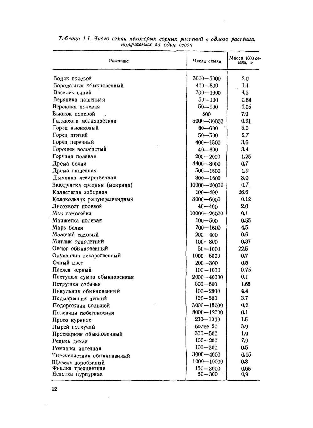Пестициды. Химия, технология, применение | Н.Н. Мельников