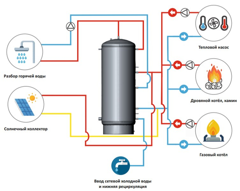 Бойлер косвенного нагрева ТЕПЛОВЪ Classik 1500 л.