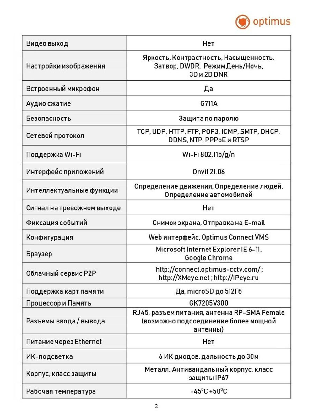 Видеокамера Optimus IP-H015.0(2.8)MW