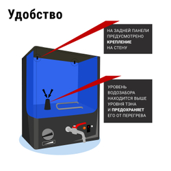 электроводонагреватель с душем ЭВБО-20/1,25-2 белый