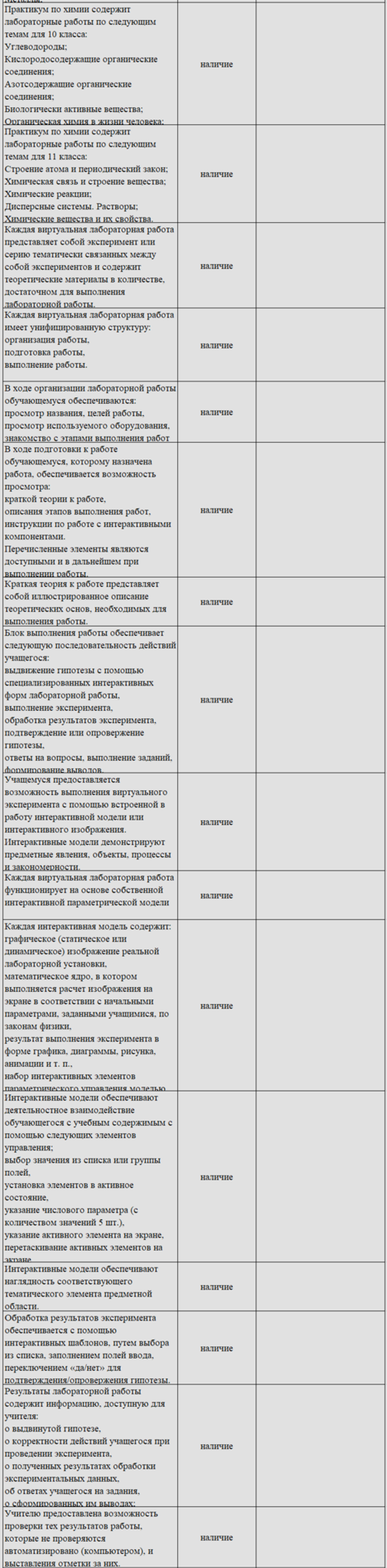 Комплект оборудования для кабинета химии для учителя (PolusLab)