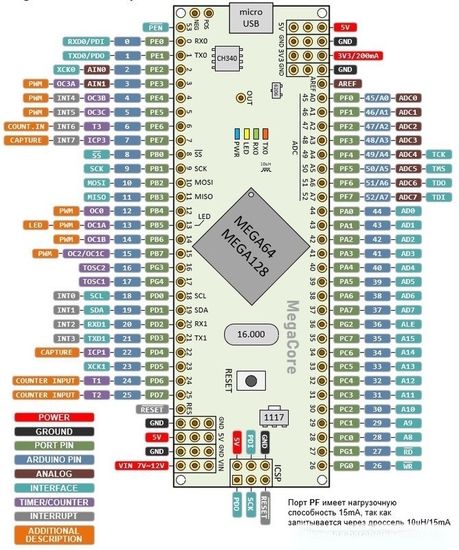 Отладочная плата Arduino NANO M128 на ATMEGA128