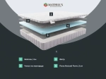 Детский матрас Materlux Piccolo
