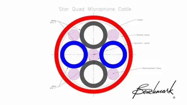 Балансные Star-Quad кабели