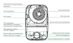 Приточная установка с функцией очистки воздуха  Royal Clima BREZZA RCB 150 LUX ( встроенный Wi-Fi модуль) с нагревателем