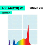 Комплект Quantum board Samsung LM301B 480W (4x120W) с диммером, 80х80 см