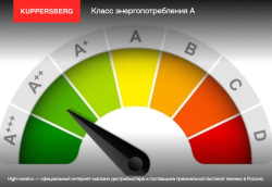 Стиральная машина Kuppersberg WM 581 W