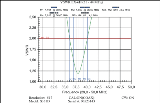EX-6H антенна (33-43 МГц)