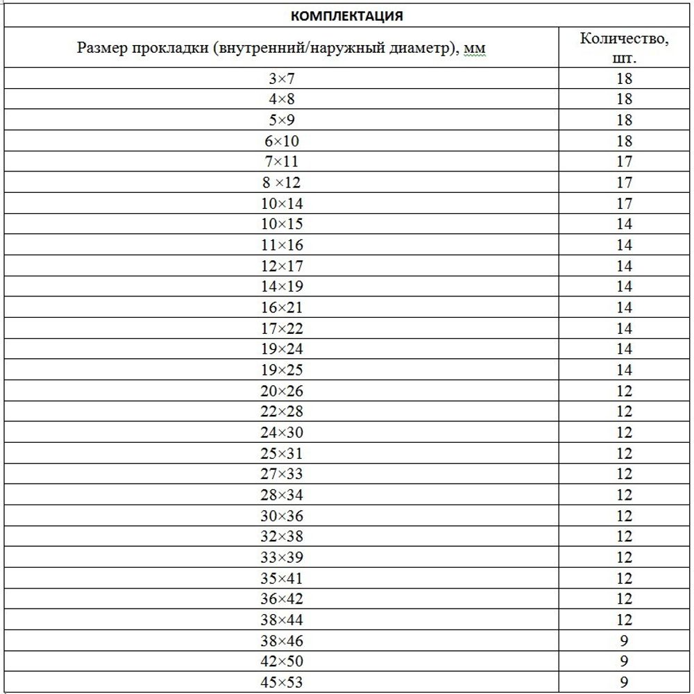 Набор резиновых уплотнительных прокладок СИБРТЕX , D 7 - 53 мм, 406 предм. (47597)