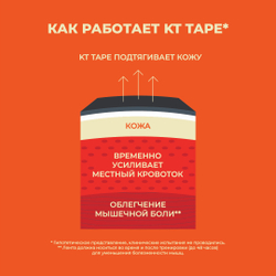 Кинезиотейп KT Tape Original, Хлопок, 20 полосок, 25 х 5 см, преднарезанный, цвет Фиолетовый